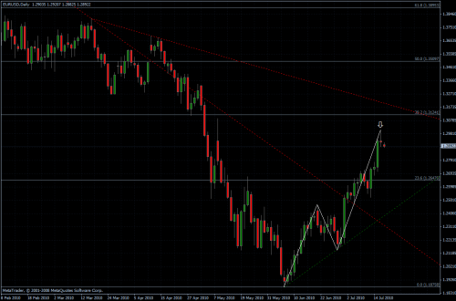 EURUSD 19.07.10 - daily