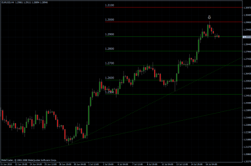 EURUSD 19.07.10 - H4