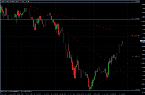 EURUSD 20.07.10 - daily