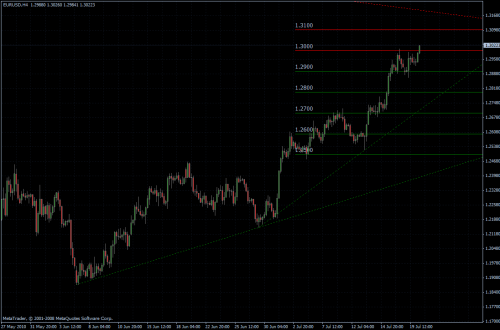 EURUSD 20.07.10 - H4