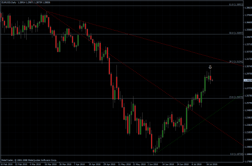 EURUSD 21.07.10 - daily