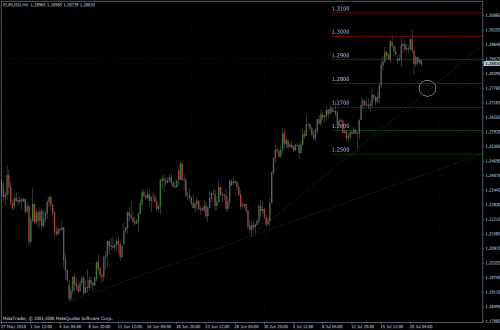 EURUSD 21.07.10 - H4