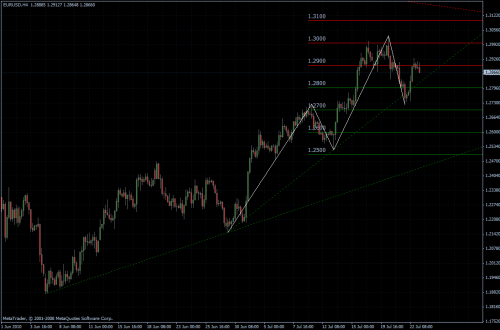 EURUSD 23.07.10 - H4