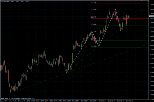 EURUSD 26.07.10 - H4