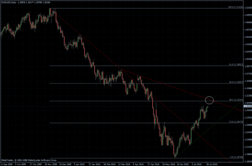 EURUSD 27.07.10 - daily