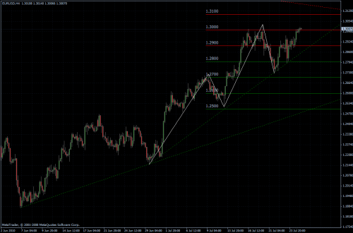 EURUSD 27.07.10 - H4