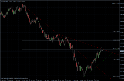 EURUSD 28.07.10 - daily