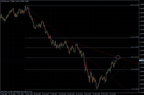 EURUSD 29.07.10 - daily