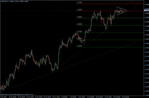 EURUSD 29.07.10 - H4