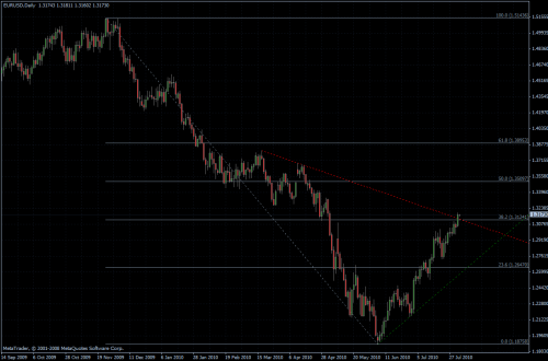 EURUSD 03.08.10 - daily