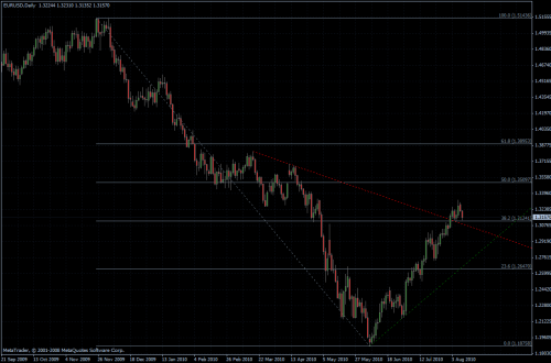 EURUSD 10.08.10 - daily