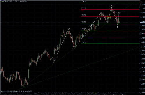 EURUSD 11.08.10 - H4