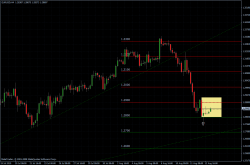 EURUSD 13.08.10 - H4