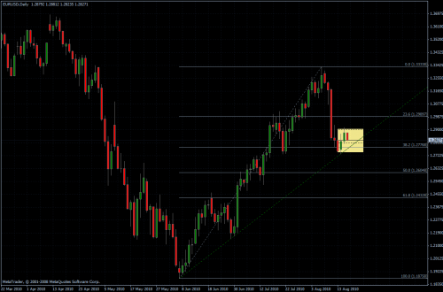 EURUSD 18.08.10 - daily