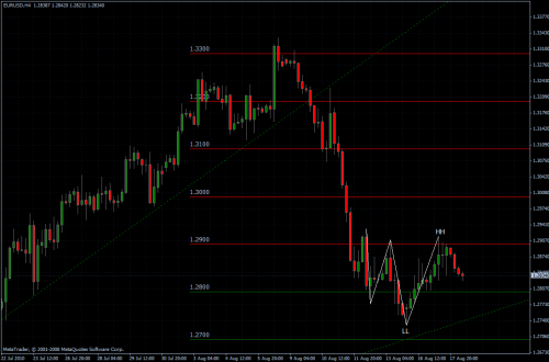 EURUSD 18.08.10 - H4