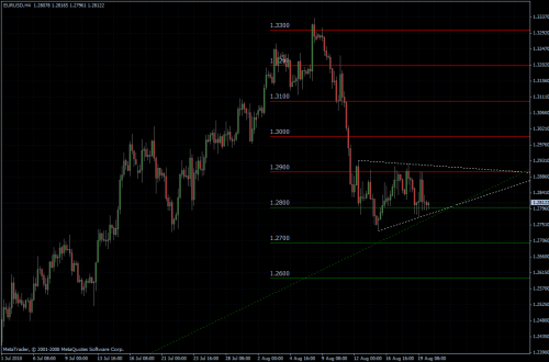 EURUSD 20.08.10 - H4