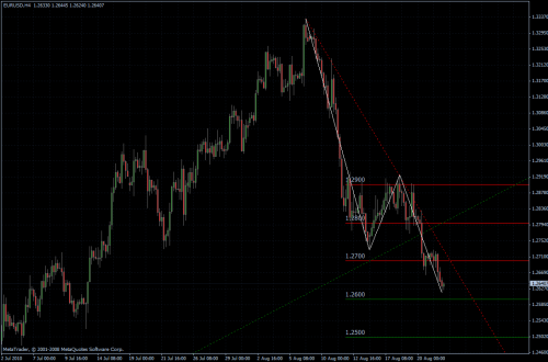 EURUSD 24.08.10 - H4