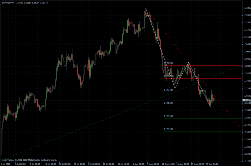 EURUSD 25.08.10 - H4