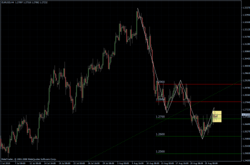 EURUSD 27.08.10 - H4