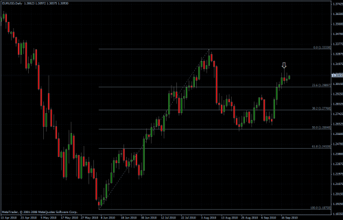 EURUSD 21.09.10 - daily