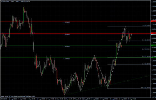 EURUSD 21.09.10 - H4