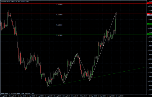 EURUSD 22.09.10 - H4