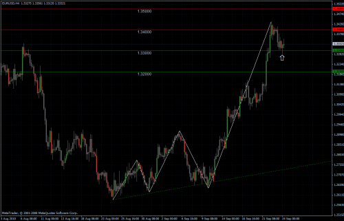 EURUSD 24.09.10 - H4