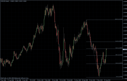 EURUSD 28.09.10 - weekly