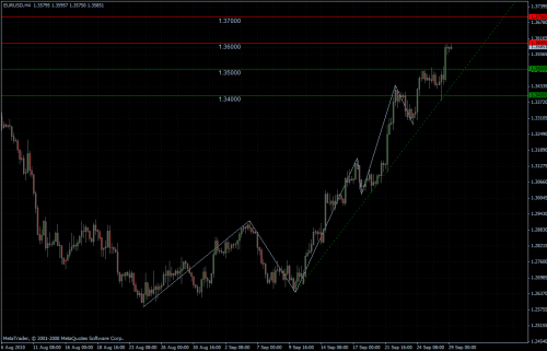 EURUSD 29.09.10 - H4