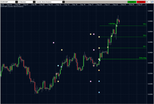 EURGBP 22.09.10 - H3