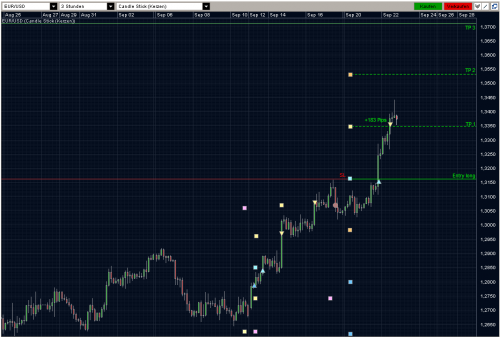 EURUSD 22.09.10 - H3