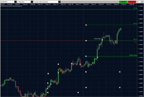 EURUSD 25.09.10 - H3