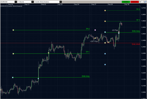 EURUSD 28.09.10 - H1