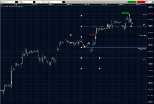 EURUSD 30.09.10 - H1