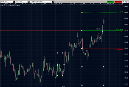 GBPUSD 25.09.10 - H3