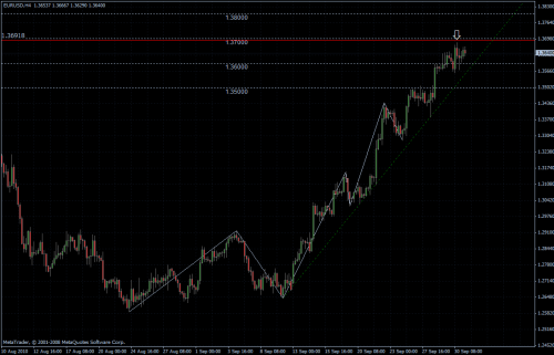 EURUSD 01.10.10 - H4