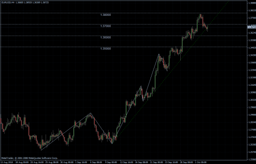 EURUSD 05.10.10 - H4