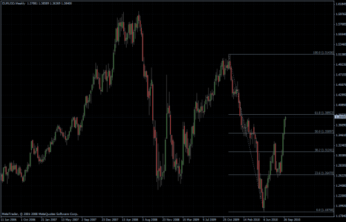 EURUSD 06.10.10 - weekly