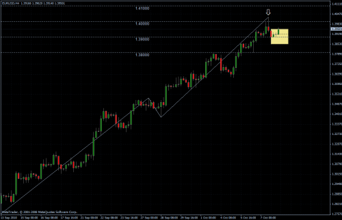 EURUSD 08.10.10 - H4