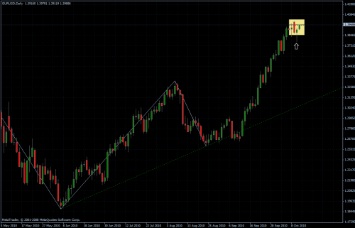 EURUSD 13.10.10 - daily