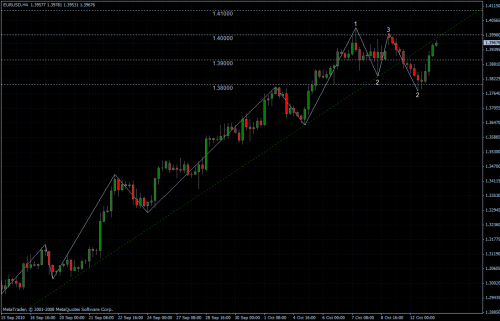 EURUSD 13.10.10 - H4