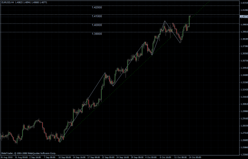 EURUSD 14.10.10 - H4