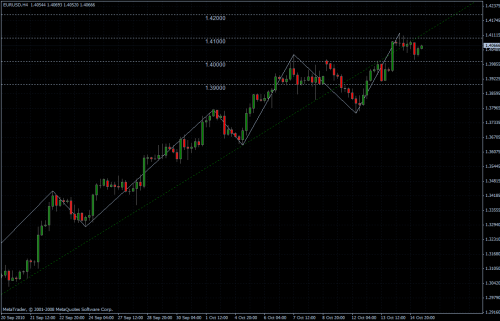 EURUSD 15.10.10 - H4