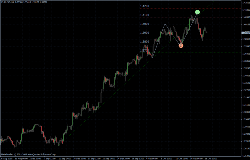 EURUSD 19.10.10 - H4