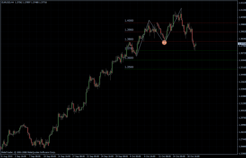 EURUSD 20.10.10 - H4