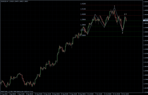 EURUSD 21.10.10 - H4