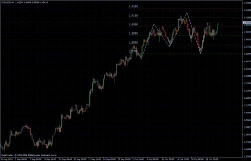 EURUSD 25.10.10 - H4