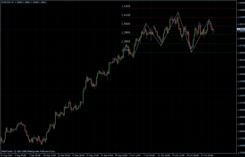 EURUSD 26.10.10 - H4