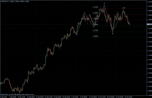 EURUSD 27.10.10 - H4