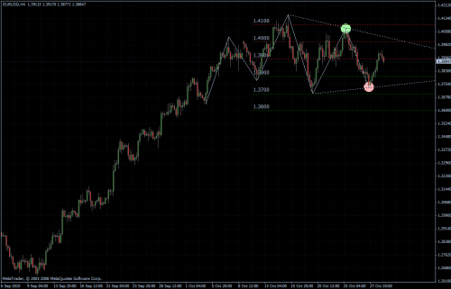 EURUSD 29.10.10 - H4